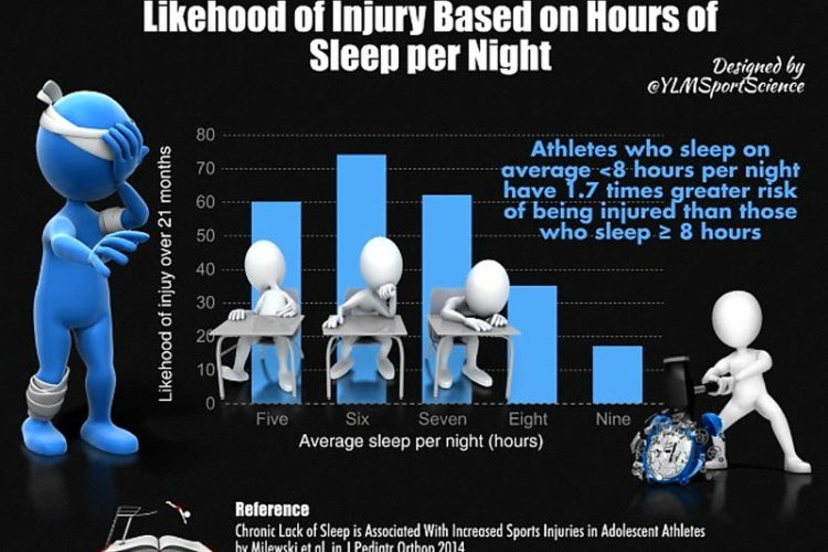 What You Don't Know About Sleep